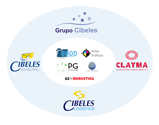 Grupo Cibeles, Gestión Integral del Marketing Directo. Contamos con un amplio abanico de servicios integrados para llegar donde necesite.